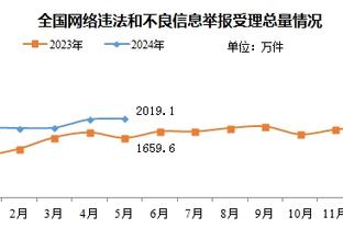 记者：就目前而言，维尼修斯、纳乔和吕迪格出战赫罗纳存疑